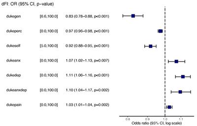 Frailty index in the Colonias of the Rio Grande Valley: health related quality of life and resilience